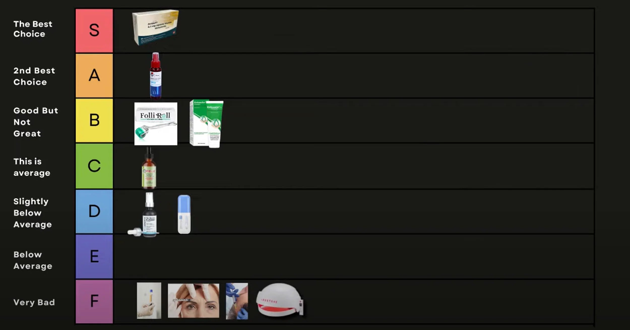 Ranking Hair Loss Treatments: From Worst to Best