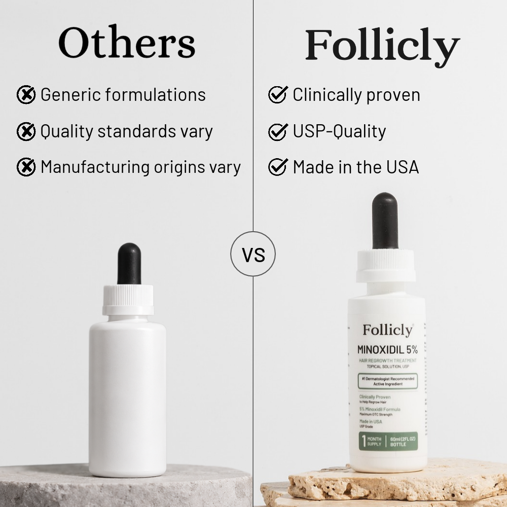 Follicly® Minoxidil 5% Topical Solution – Extra Strength Hair Regrowth Treatment, 2 FL OZ (60 mL)